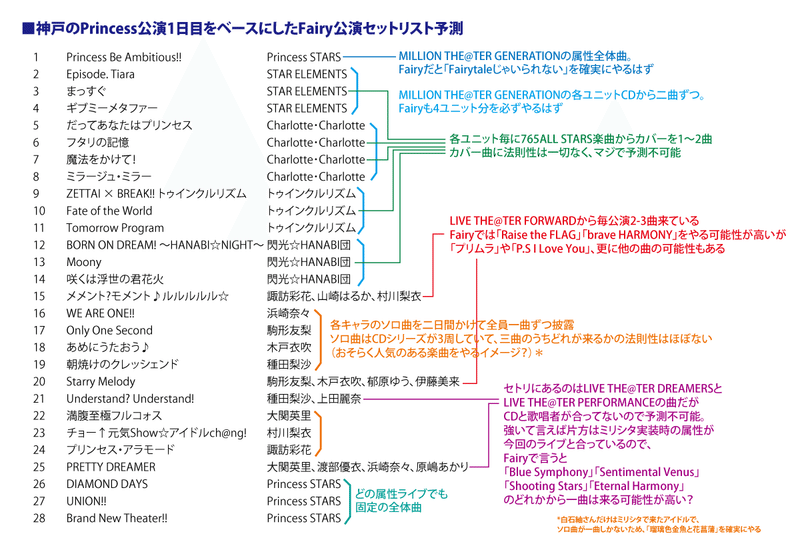 アイドルマスターミリオンライブ の6thライブに行った話と青と声と熱 鷺ノ宮 Note アイドルマスターミリオンライブ の6thライブに行った話と青と声と熱 鷺ノ宮 Note