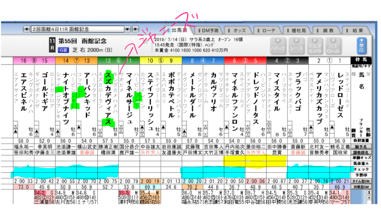 函館記念 19 サイン予想 函館記念の表彰式プレゼンターは柳楽優弥さん ジャニー喜多川氏逝去 サインはドリームジャーニー Ryo Note