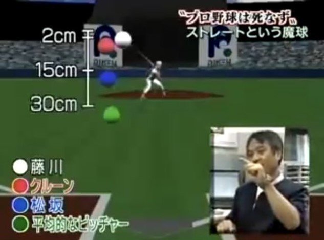 火の玉ストレート 藤川球児の火の玉ストレートを身につけた左腕。イタリアのプロ