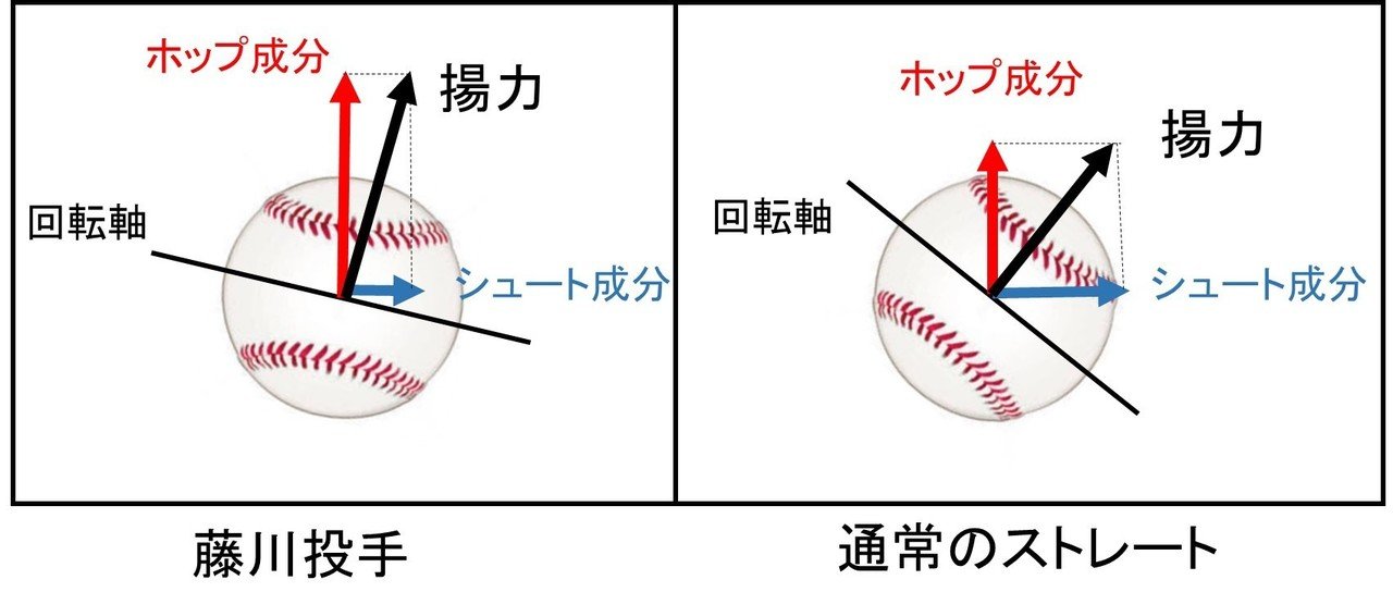 藤川球児の 火の玉ストレート ばーぼん Note 藤川球児の 火の玉ストレート ばーぼん Note