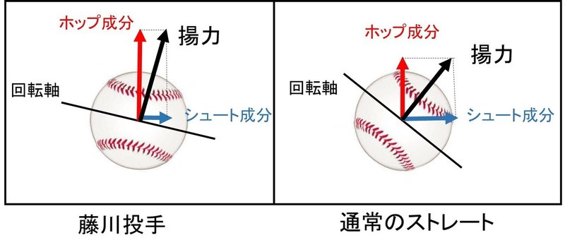 藤川球児の 火の玉ストレート ばーぼん Note 藤川球児の 火の玉ストレート ばーぼん Note