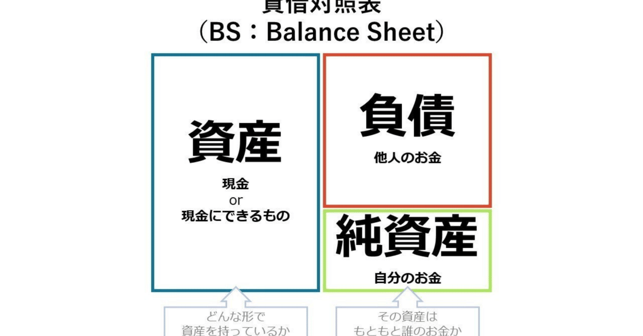 財務省が主要メディアを通じて令和4年度の政府バランスシートを速報｜田中晋