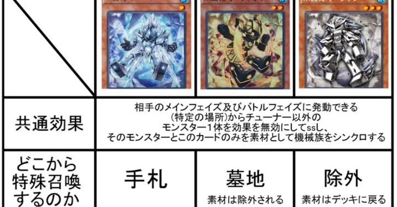 水晶機巧 クリストロン 考察 展開編 Ktkr Note