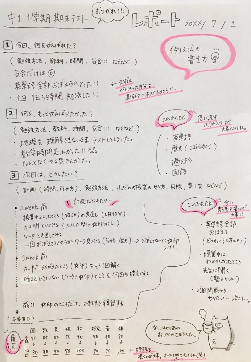 数学テストレポート