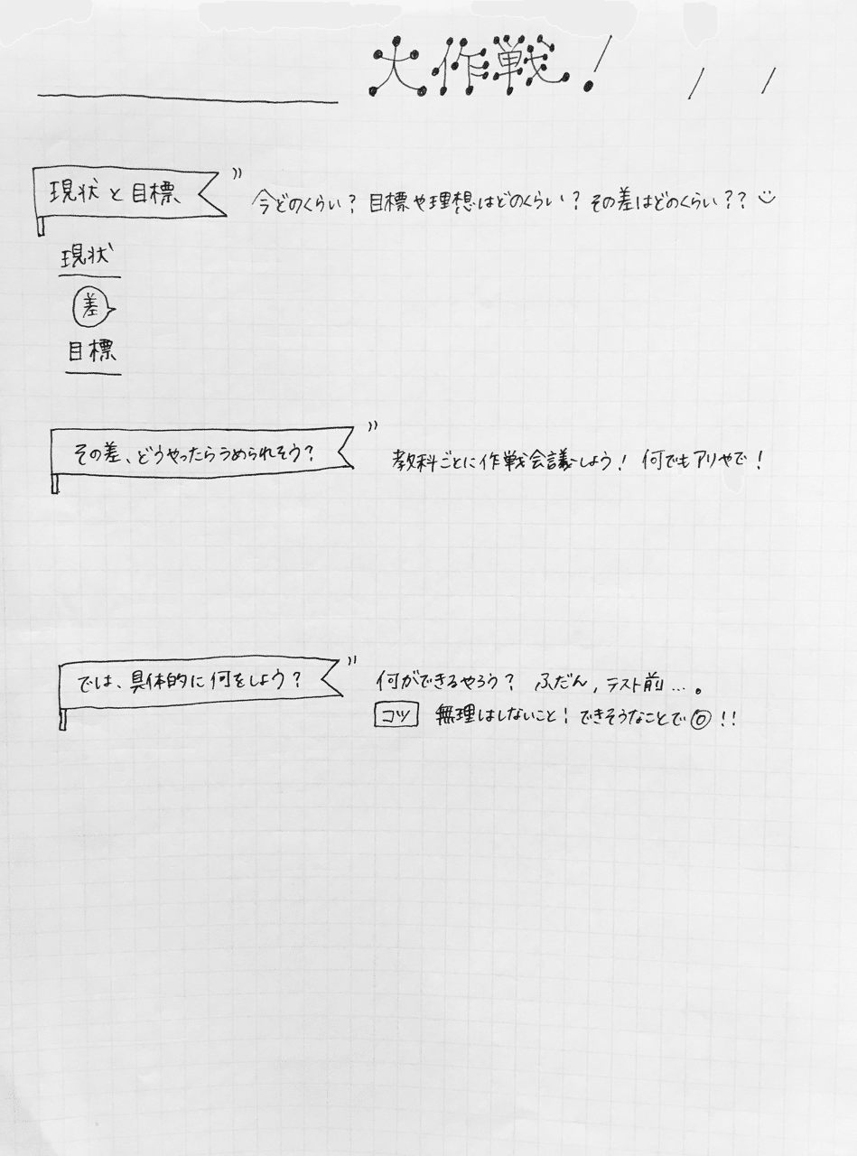 生徒からの大切なお手紙 - 東久留米駅から徒歩1分！, image size:949x1280