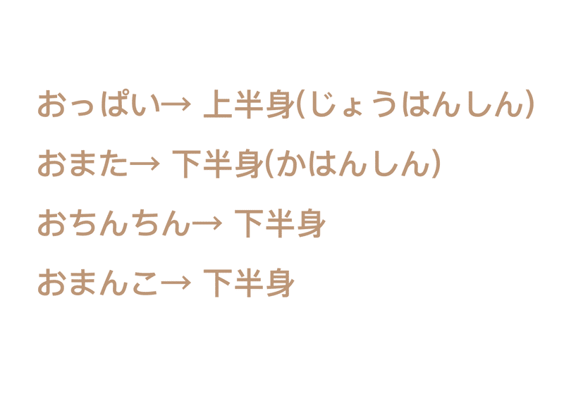 知らない人に言われた嫌な言葉 変な言葉 家族になんて言えばいいの 現役美大生やみこ Note