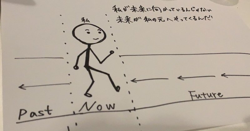 私が未来に向かっているんじゃない 未来が私の元へやってくるんだ 流郷綾乃 Ryugo Ayano Note 私が未来に向かっているんじゃない 未来が私の元へやってくるんだ 流郷綾乃 Ryugo Ayano Note