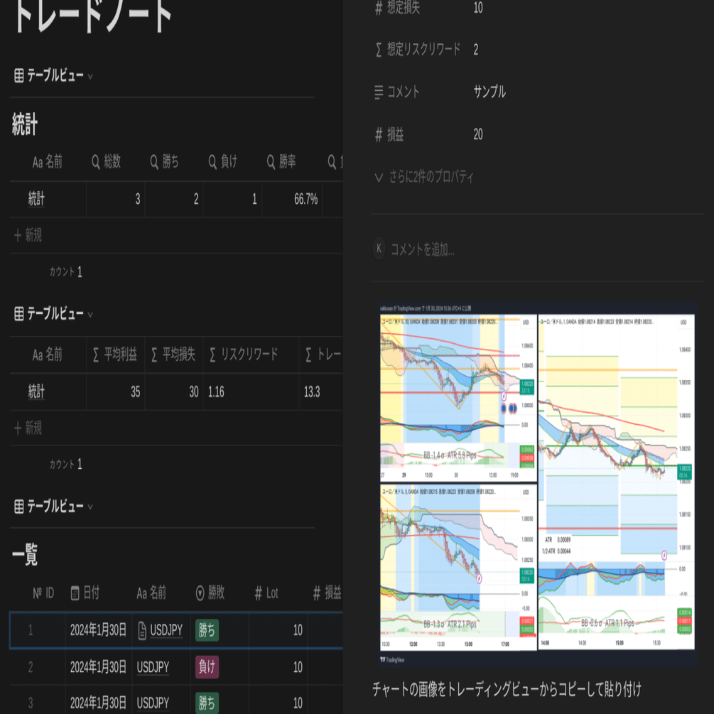 Notionで簡単なトレードノートを作ってみた｜rakkosan