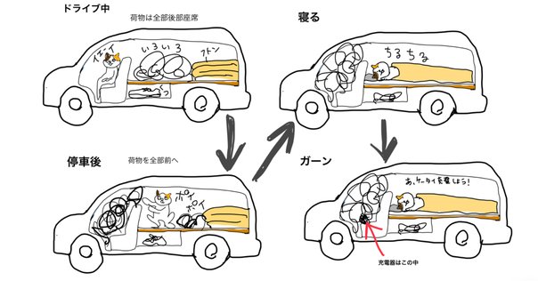 初心者でもわかる完全解説】断捨離の裏技-- 家族に協力をお願い