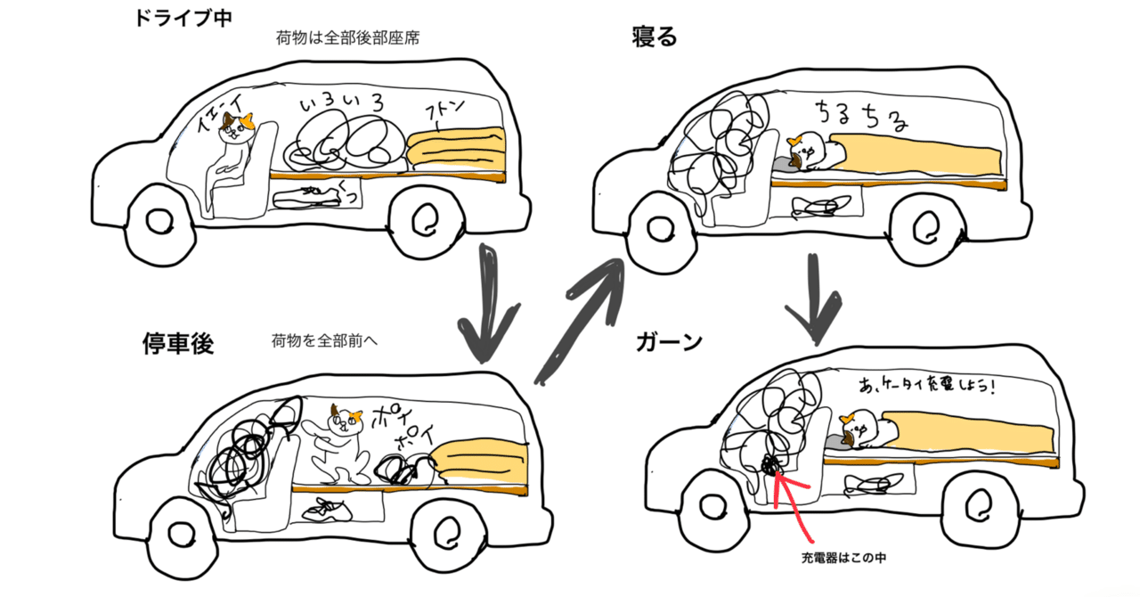 軽バン車中泊】すみやかに寝るための棚ができた｜SHIOとんび
