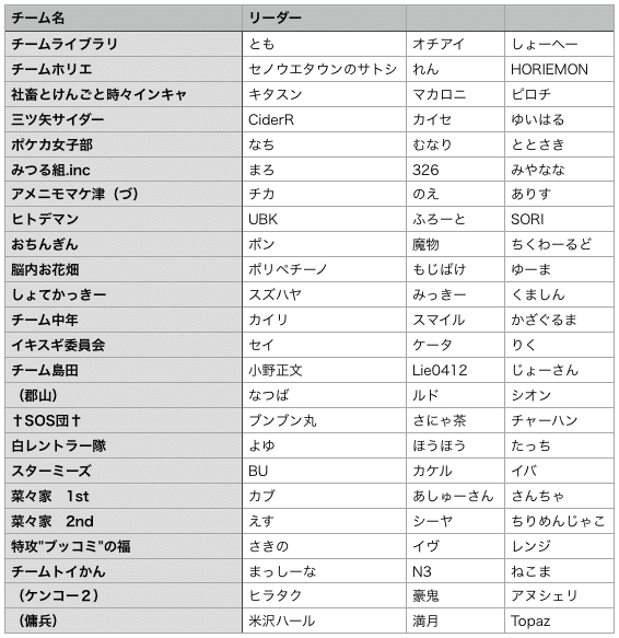 優勝チーム予想をしよう H2 Note 優勝チーム予想をしよう H2 Note