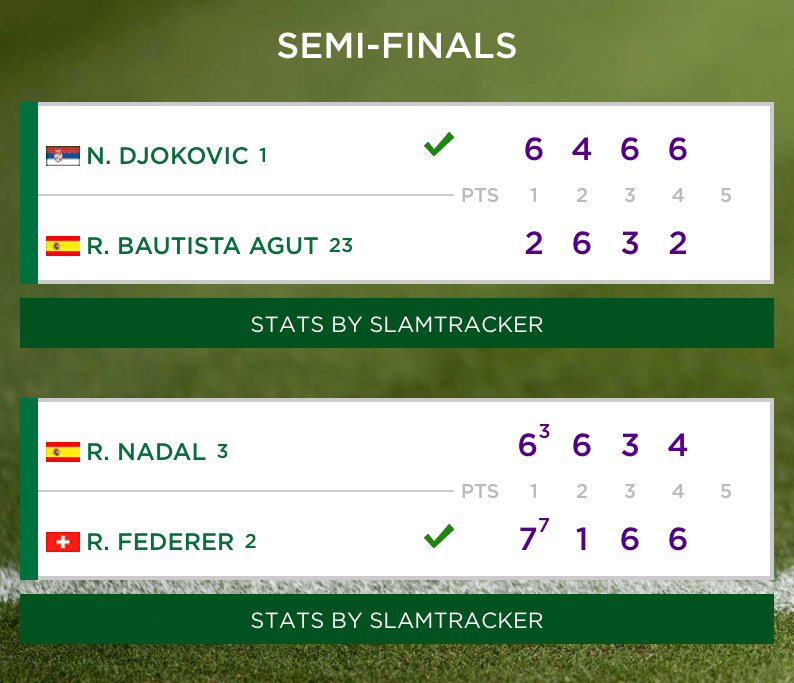 伝統を重視 ウィンブルドンの特別ルール テニスベア Note