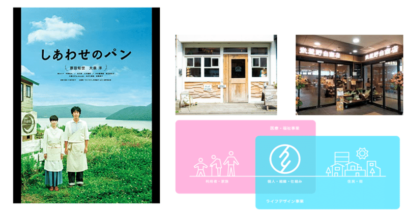 SYNCHAPPINESS糟谷明範さんが村づくりのヒントにした映画「しあわせのパン」をみた（2019.7.13）