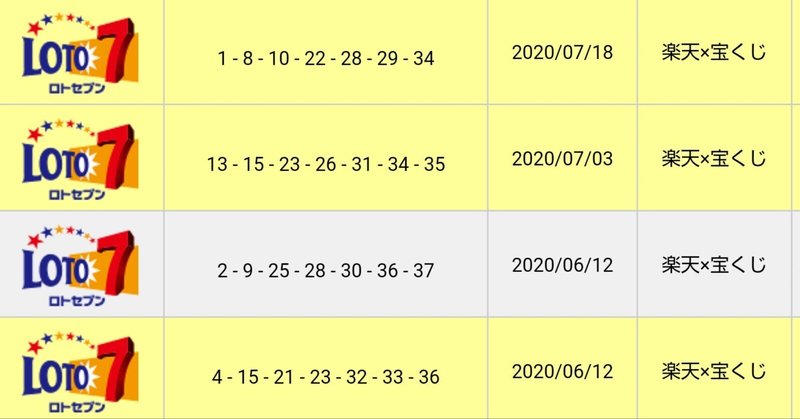 【2/9】第561回 ロト7戦略