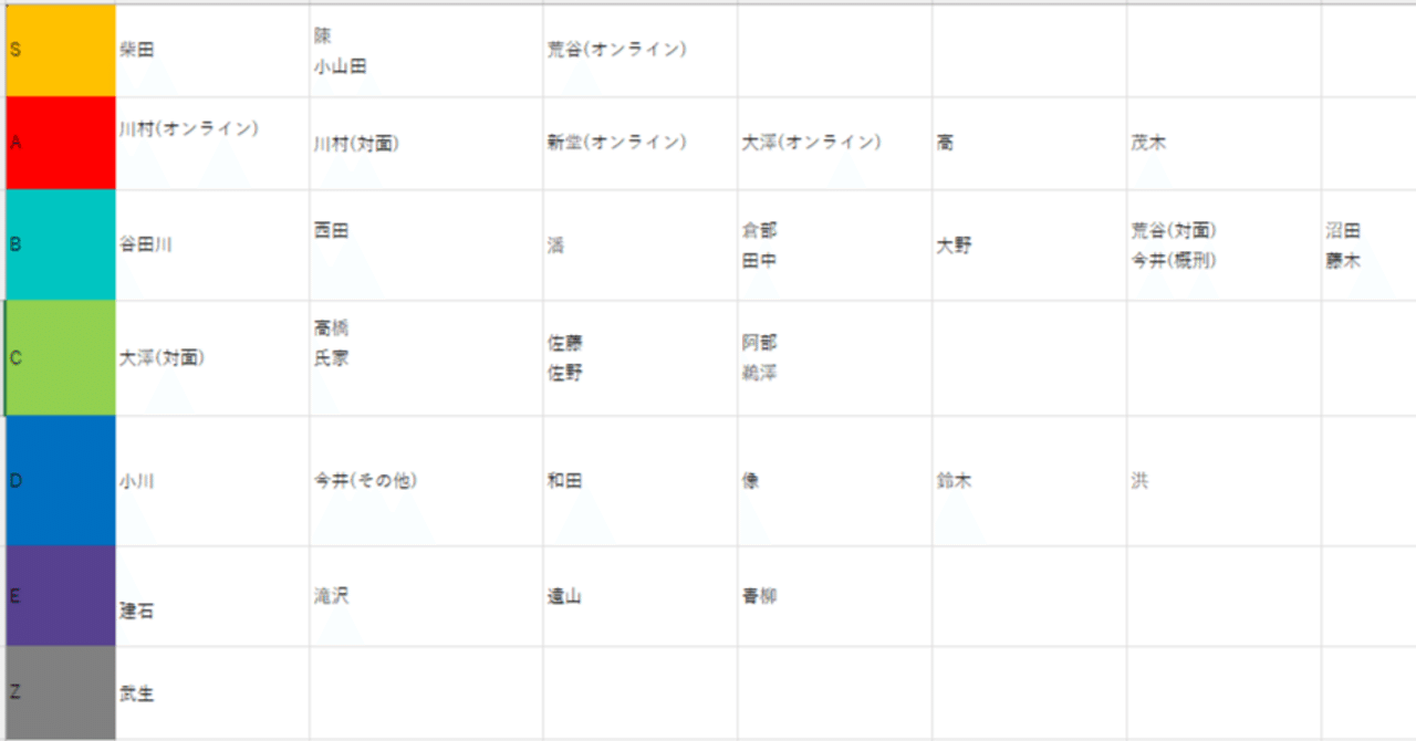 東京大学 法学部便覧 2022年(令和4年)4月 東京大学 法学部便覧 2022年(令和4年)4月 語学/参考書