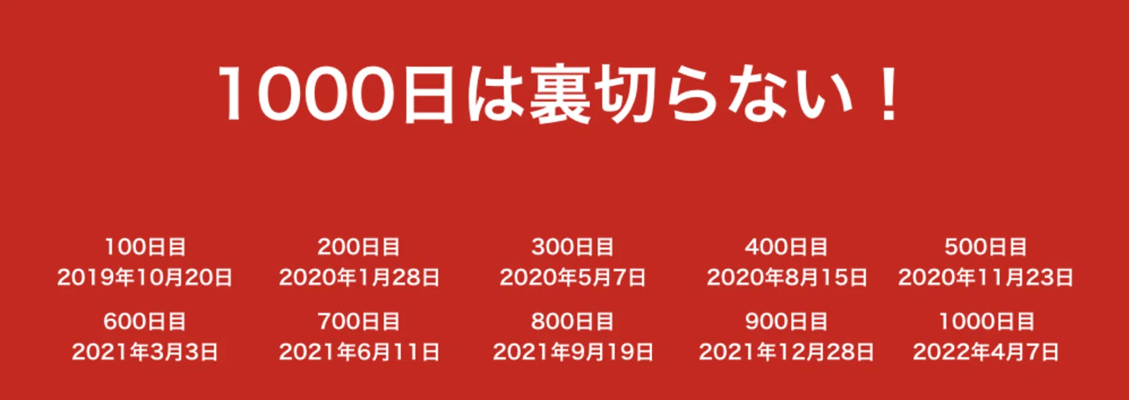 1000日チャレンジ さとなお 佐藤尚之 Note