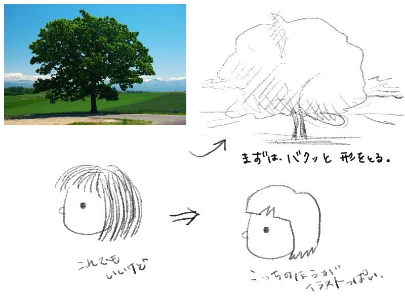 コラム かたまりで捉えると図形が見える まる 自由人で行こう Note コラム かたまりで捉えると図形が見える まる 自由人で行こう Note