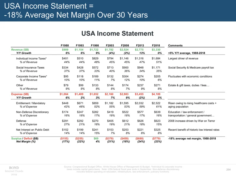 Q アメリカを一つの企業として見た場合の営業利益率は 決算が読めるようになるノート
