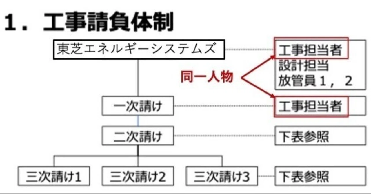 ピンハネ と は