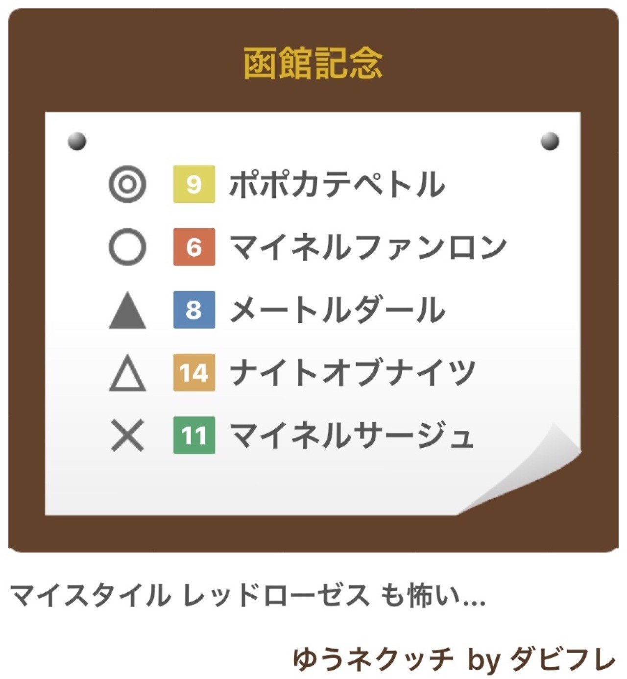 G3 函館記念 19 予想 ゆうネクッチサインギャンブル予想 Note G3 函館記念 19 予想 ゆうネクッチサインギャンブル予想 Note