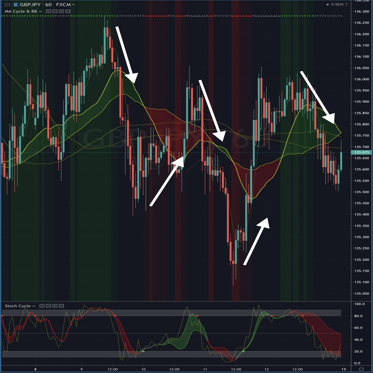 小次郎講師 Trading view インジケーター