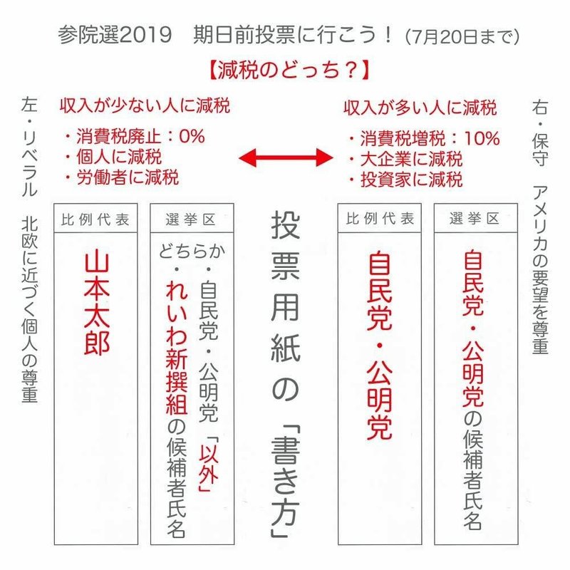 2019年 参議院選挙 投票用紙の書き方のどっち?をネット検索で、見つけたので共有。