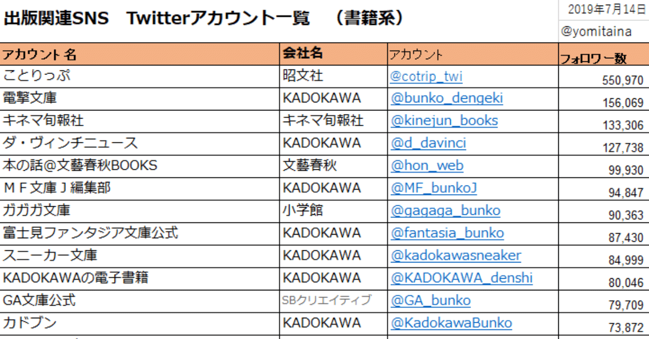 出版関連SNS Twitterアカウント一覧 （書籍系）｜田中裕士