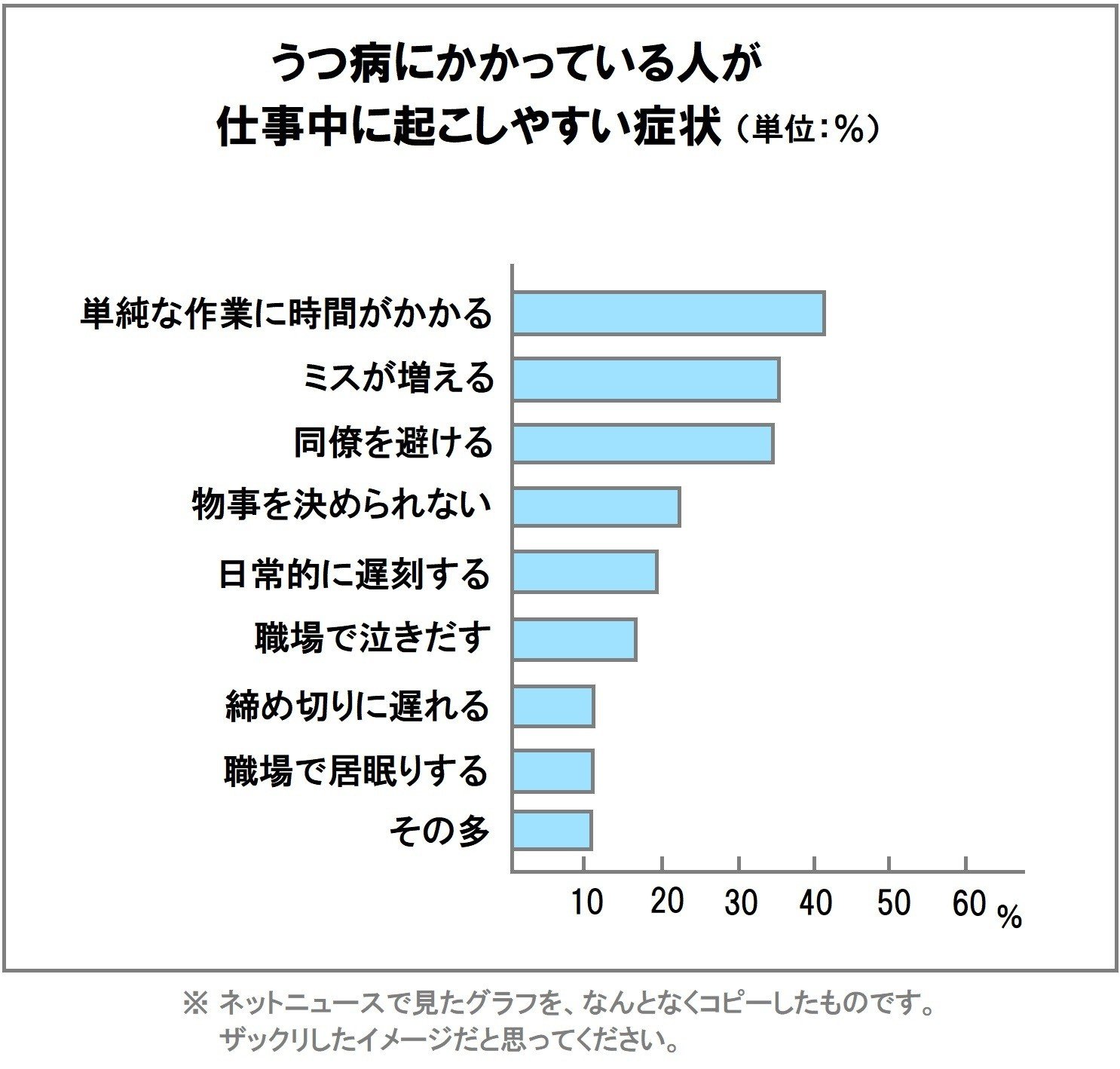 仕事中に気がつきやすい うつ病の症状を知っておいて とにかくうつ病２０年 ２ Note