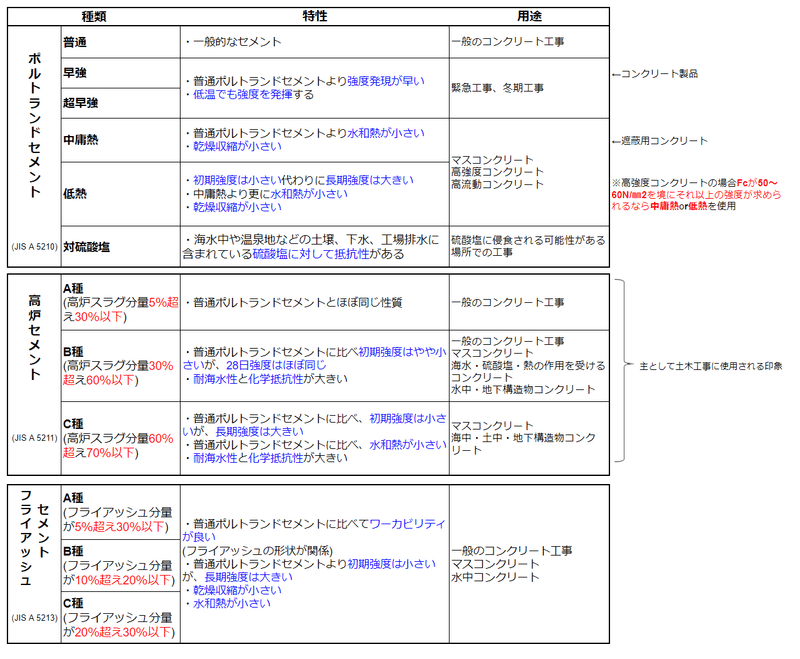 現場技能士筆記試験対策ノート 生コン女子部 新米 の頭の中 Note 現場技能士筆記試験対策ノート 生コン女子部 新米 の頭の中 Note