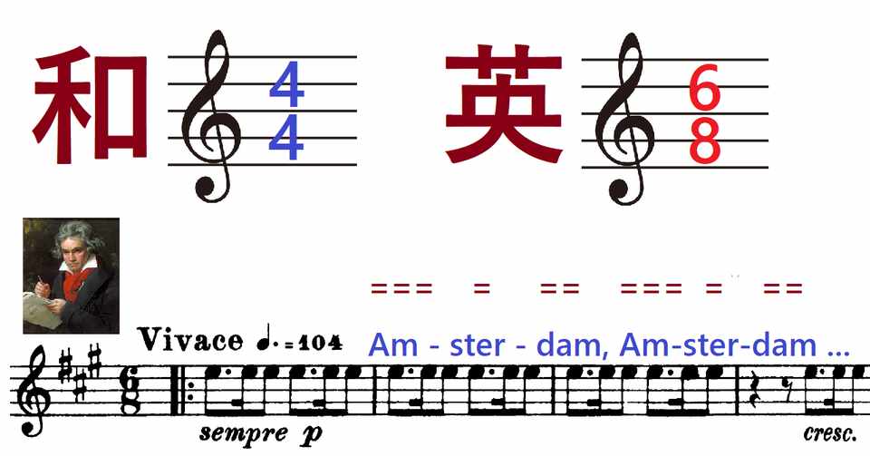 日本語は4 4拍子 英語は6 8 野村直之のai幸福論 Triple Happy Ai Perspectives By Dr Nomuran Note