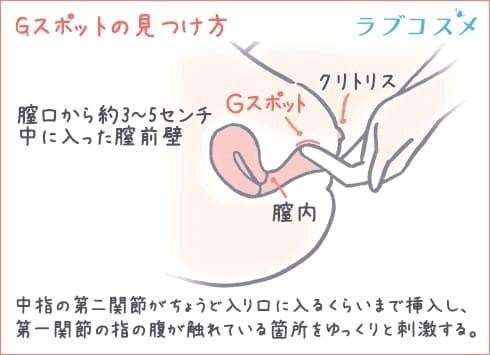 女性の快楽について考察する Gスポットとオーガニズム 中イキ研究専門オフパコ師 Tom Note 女性の快楽について考察する Gスポットとオーガニズム 中イキ研究専門オフパコ師 Tom Note