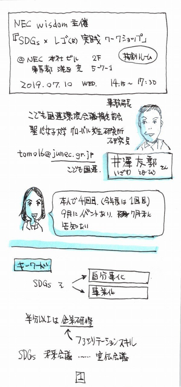 誰一人取り残さない No One Will Be Left Behind の意味を考える Nec Wisdom主催 Sdgs Legoseriousplay 実践ワークショップ 楽描人カエルン 絵を描くファシリテータ Note 誰一人取り残さない No One Will Be Left Behind の意味を考える Nec Wisdom主催 Sdgs Legoseriousplay 実践ワークショップ 楽描人カエルン 絵を描くファシリテータ Note
