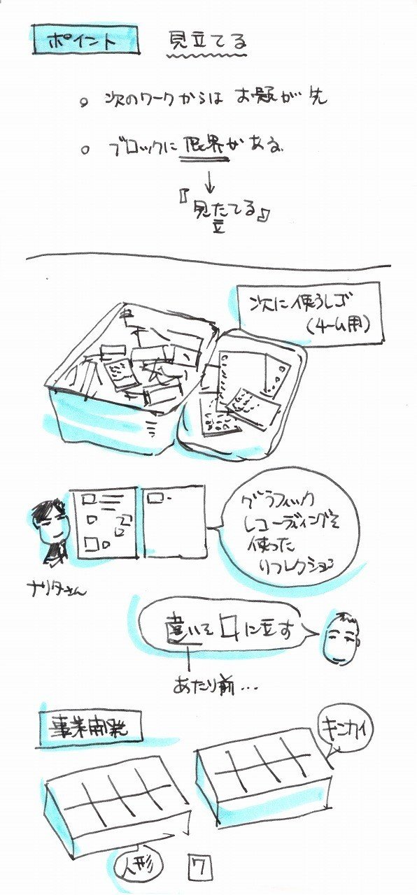 誰一人取り残さない( No one will be left behind )」の意味を