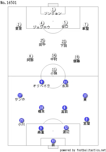クラシコで目覚めた白鳥たち 19 7 14 J1 第19節 Fc東京 川崎フロンターレ レビュー せこ Note
