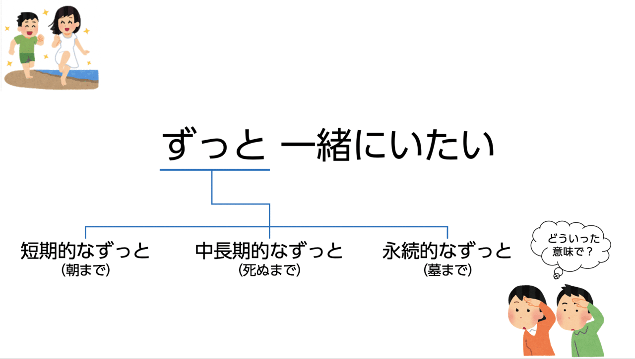 ずっと一緒にいたい の解釈がズレると危ない 小島 雄一郎 ずっと一緒にいたい の解釈がズレると危ない 小島 雄一郎