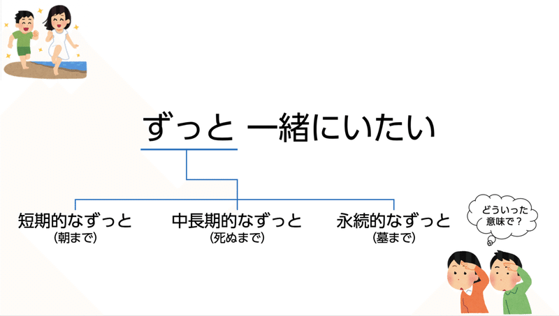 ずっと一緒にいたい の解釈がズレると危ない 小島 雄一郎 リレーションシップアナーキー ずっと一緒にいたい の解釈がズレると危ない 小島 雄一郎 リレーションシップアナーキー