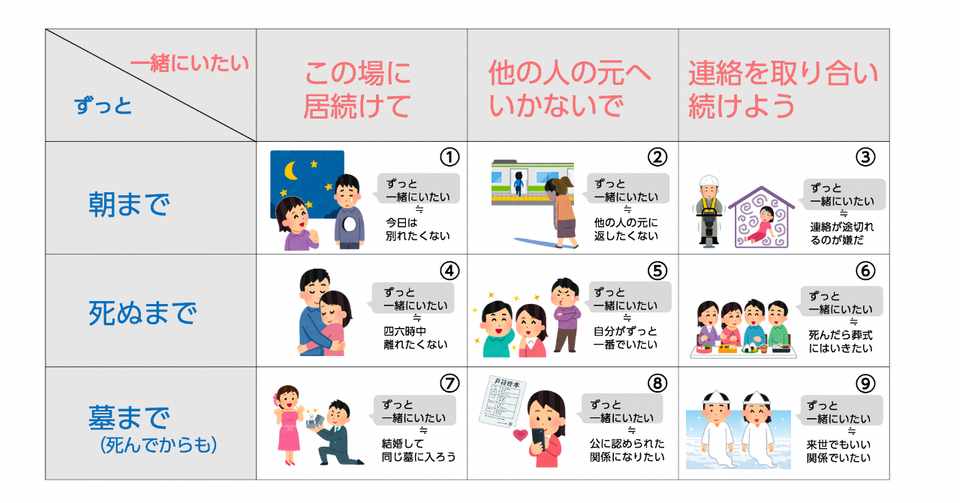 ずっと一緒にいたい の解釈がズレると危ない 小島 雄一郎 リレーションシップアナーキー