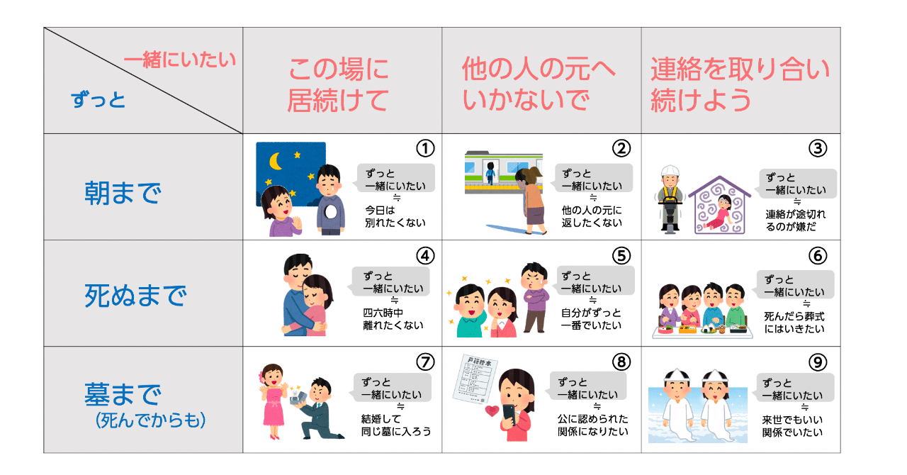 ずっと一緒にいたい の解釈がズレると危ない 小島 雄一郎 ずっと一緒にいたい の解釈がズレると危ない 小島 雄一郎