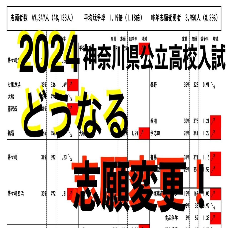 2024年度】神奈川県公立高校入試、どうなる志願変更。～競争倍率を予想