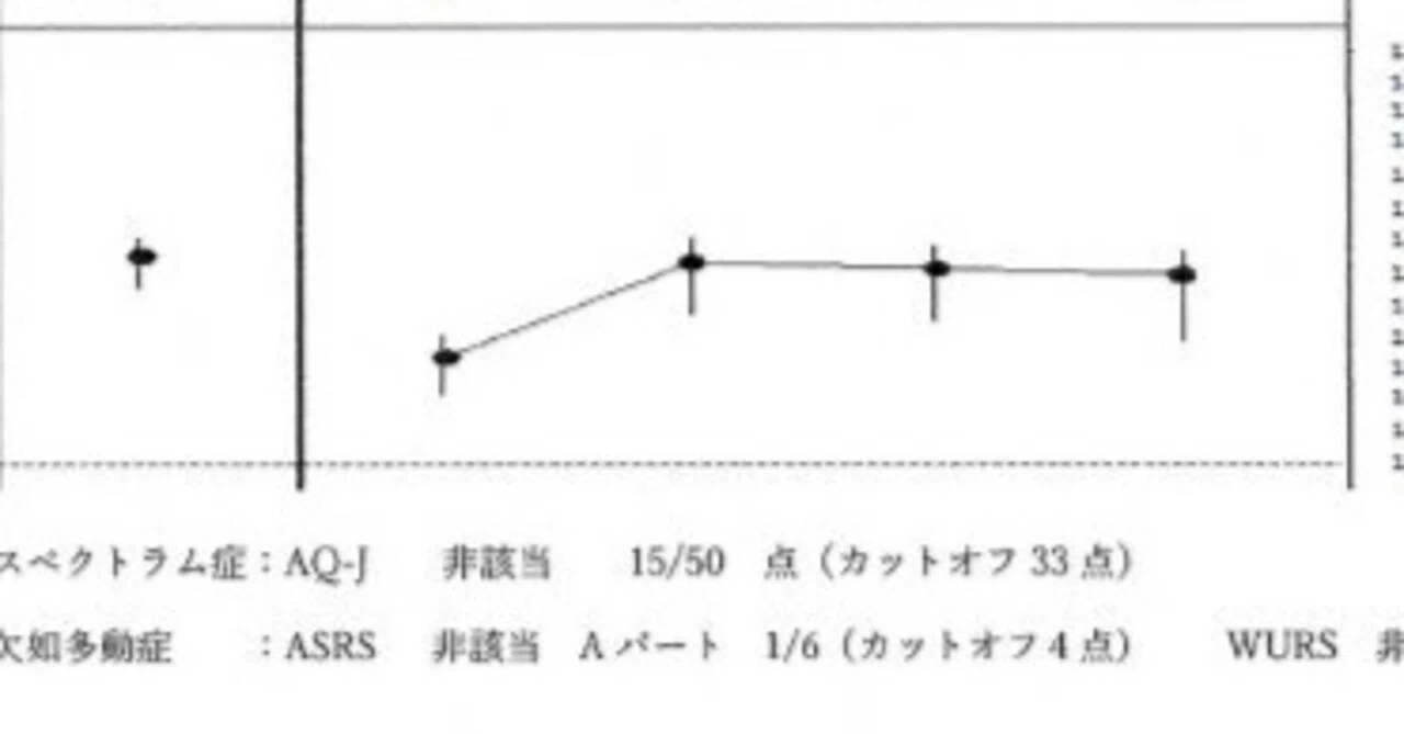 WAIS-IVの結果】IQとMENSAとわたし｜SHIROMI