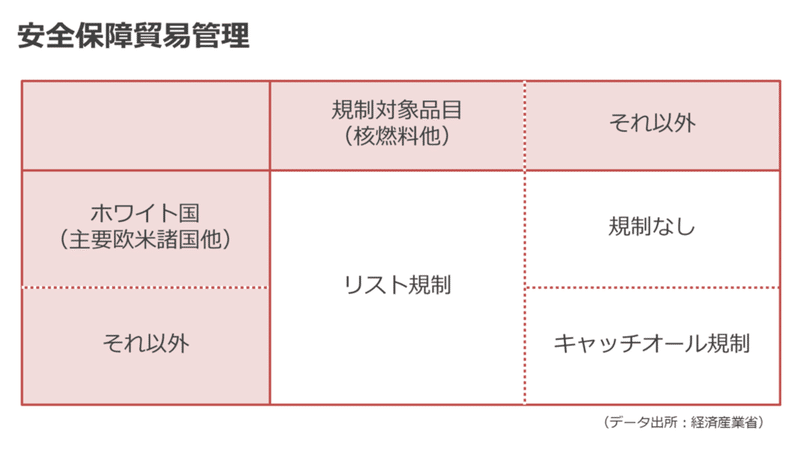 ホワイト国 とは何で どこなのか あっしー Note