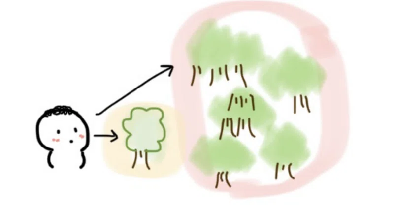 #70 視座・視野・視点の三点観測で全体感を広げる 24/2/4|Racco