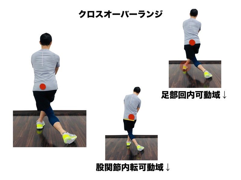 サイドステップ ターン動作の動作分析 平 純一朗 Pt Jspo At Note サイドステップ ターン動作の動作分析 平 純一朗 Pt Jspo At Note