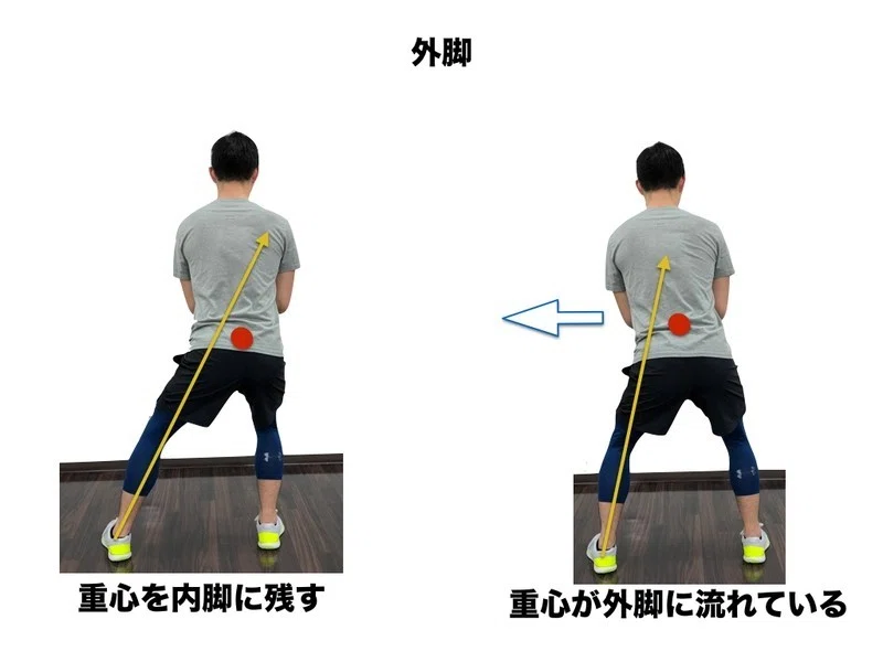 サイドステップ ターン動作の動作分析 平 純一朗 理学療法士 アスレティックトレーナーnote Note