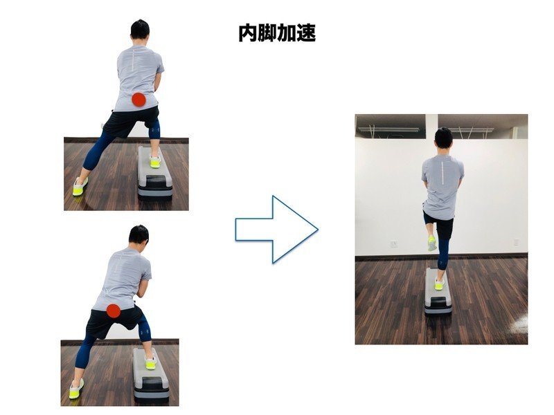 サイドステップ ターン動作の動作分析 平 純一朗 Pt Jspo At Note サイドステップ ターン動作の動作分析 平 純一朗 Pt Jspo At Note