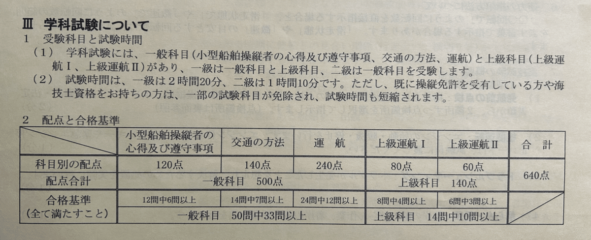 いまから取るボート免許 -1級、2級小型船舶操縦士免許を取るため