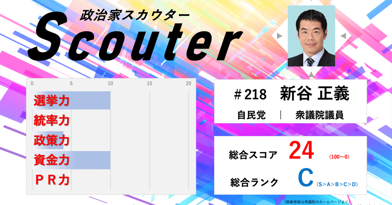 #218　新谷　正義　衆議院議員／自民党