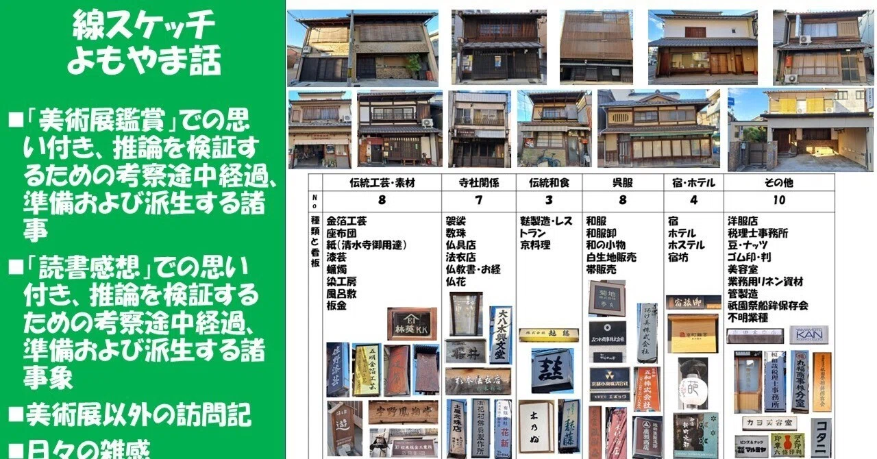 京都・新町通のぶらり歩き：なにげない街の日常を撮る、描く（4）看板