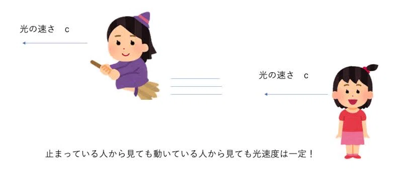 『相対性理論』の概要について。なるべく簡単に解説いたします。|江戸っ子