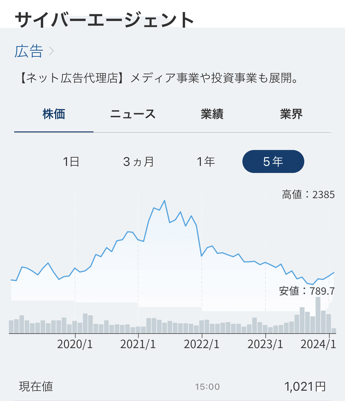 サイバーエージェント分析｜大企業30歳が語る政治と経済